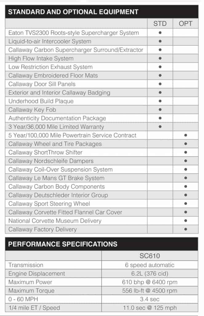Callaway Cars Corvette Stingray S610 3